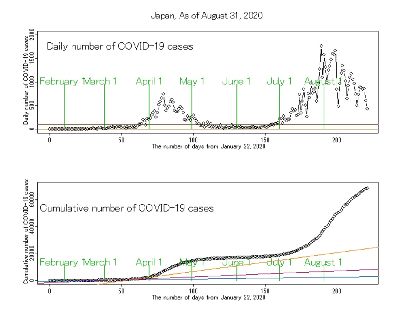 医学統計学研究センター